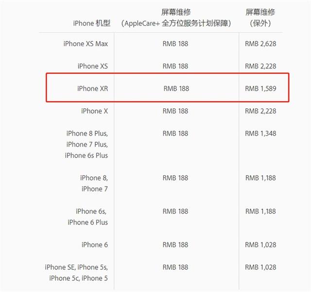 iphone xr维修价格是多少_iphone xr维修价格介绍