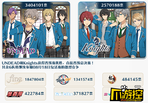 战况速报! 《偶像梦幻祭》TOP UNIT总选举晋级