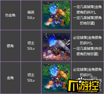 dnf金角银角开放纪念活动介绍_dnf新金角银角