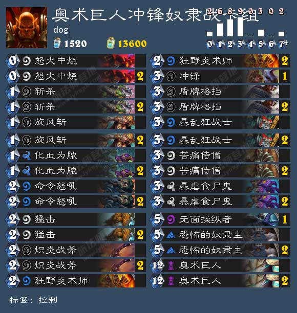 奥术巨人冲锋奴隶战 dog战士斩杀新卡组