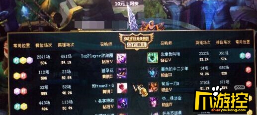 LOL灵活组排排位最高定位什么段位 LOL灵活组