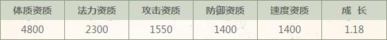 梦幻西游手游超级大熊猫怎么样,超级大熊猫技能属性解析