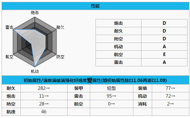 碧蓝航线枫怎么样 枫技能属性图文解析3