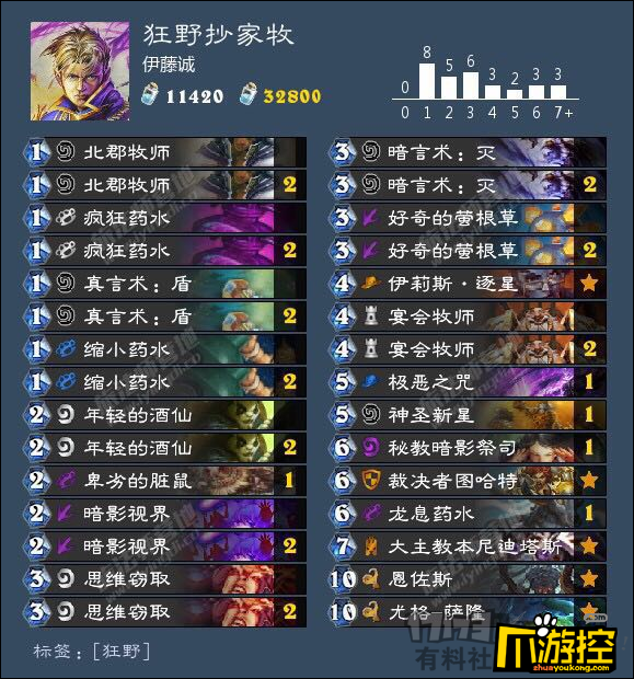 狂野抄家牧卡组:视频法则中文版吸引力图片