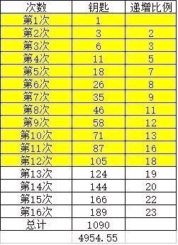 剑灵洪门秘宝16个箱子怎么开 洪门秘宝开箱技巧详解