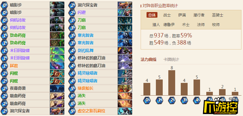 女巫森林盗贼强力卡组:59%胜率弑君贼狂野封