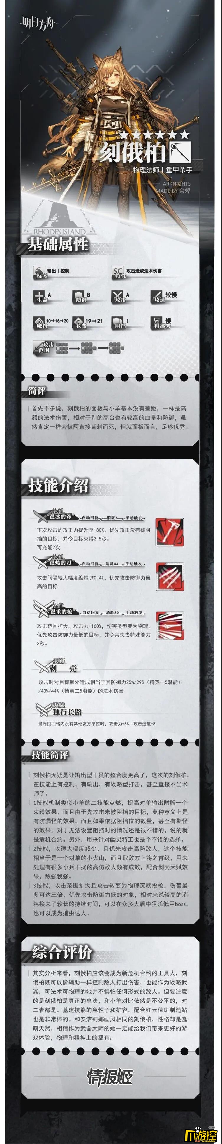 明日方舟刻俄柏值得抽吗刻俄柏强度分析