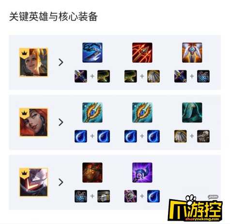 云顶之弈10.6版本什么阵容比较强势-强势阵容源计划斗