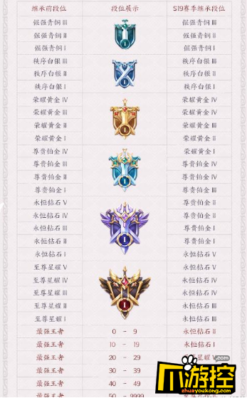 s22赛季继承段位图,s24赛季段位继承图 王者荣耀s20赛季段位怎么继承-s20赛季段位继承规则表