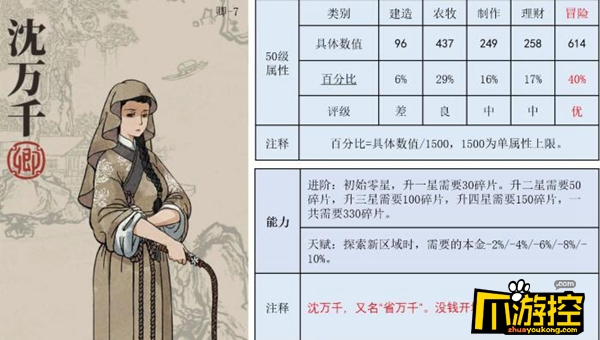 江南百景图沈万千珍宝怎么搭配沈万千珍宝搭配攻略
