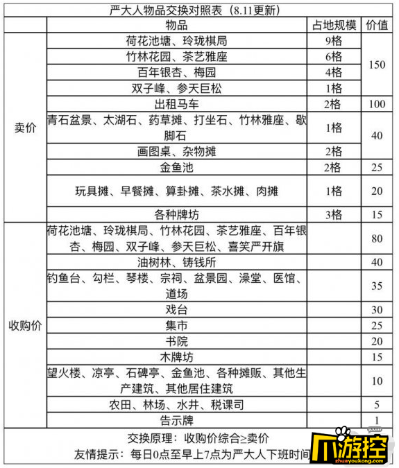 江南百景图严大人物品有哪些严大人物品兑换表一览