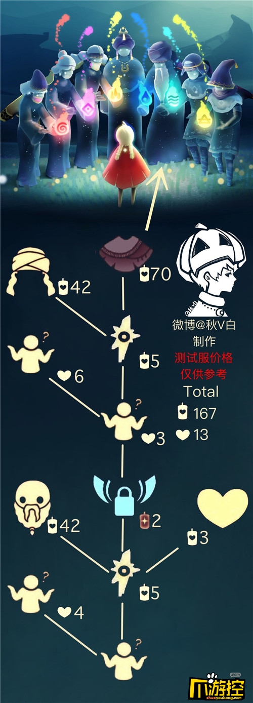 先祖位置:在墓土的遗忘方舟,魔法季的先祖都在那里.