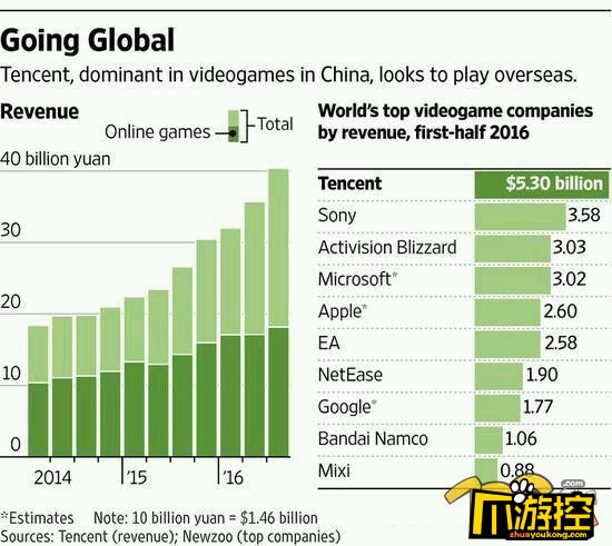 tencent