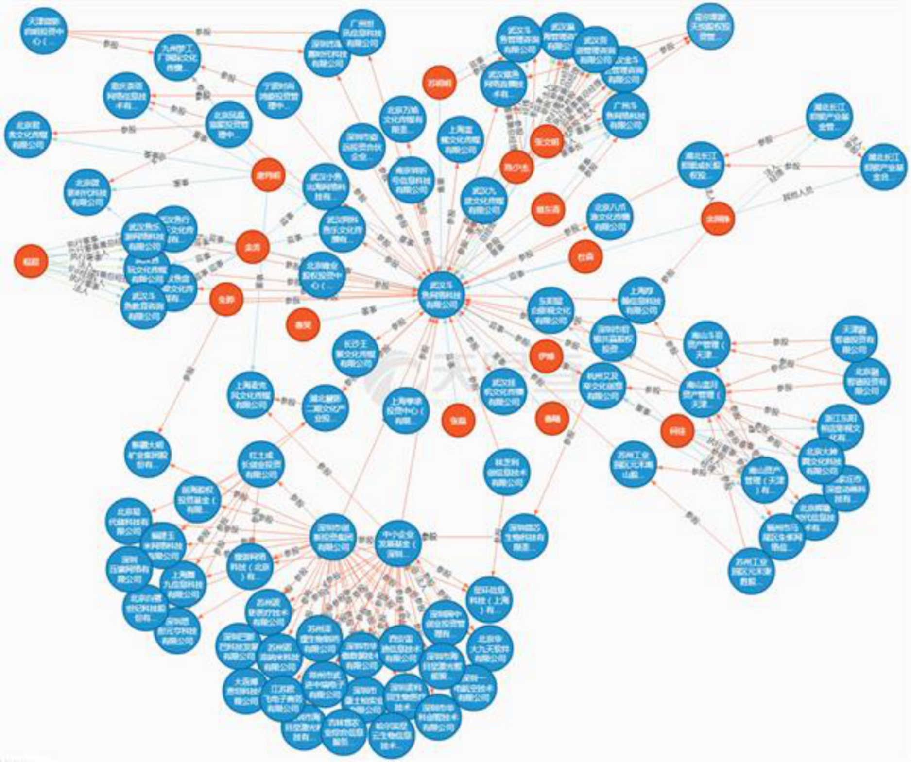 斗鱼与A站的特殊关系,会不会是IPO之路上的