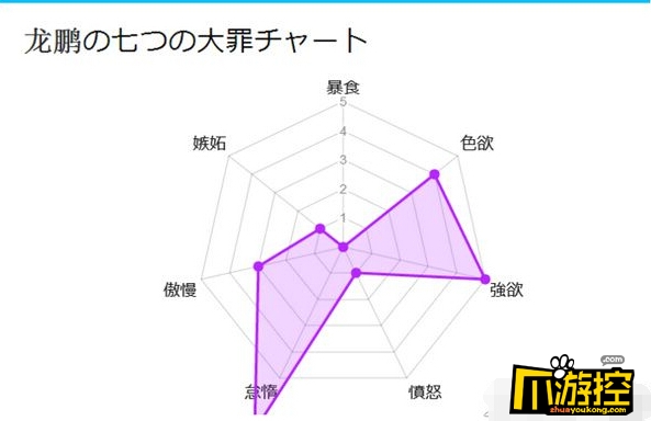 微信七宗罪姓名测试怎么玩 微信朋友圈日本七
