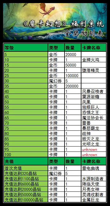 魔卡幻想新版在即福利奖励抢先看