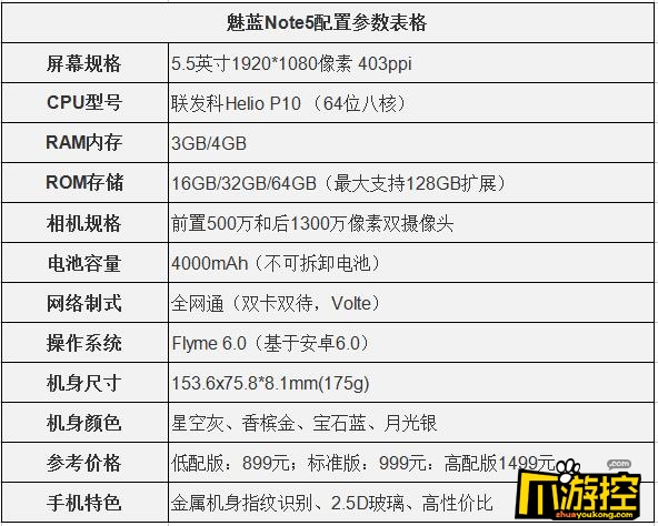 魅蓝note5件配置参数:红米note5a标准版相对一般,不支持指纹识别,也不