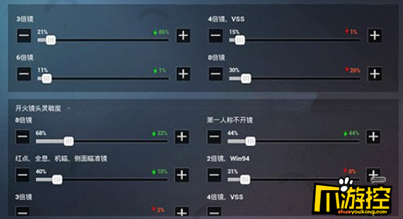 和平精英二指灵敏度怎么设置最好二指最稳灵敏度2021