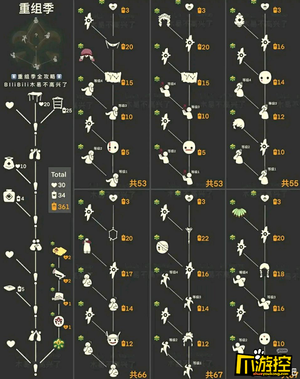 光遇重组季毕业需要多少根季节蜡烛-重组季先祖兑换表