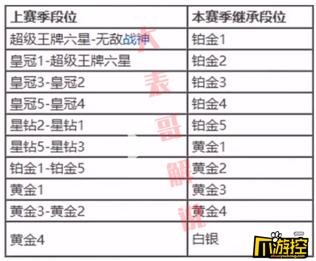 和平精英ss16赛季段位怎么继承ss16赛季段位继承表