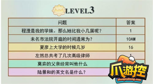 答:10am13,夏彦上大学的时候几岁答:1614,左然总共考了几次高级律师答