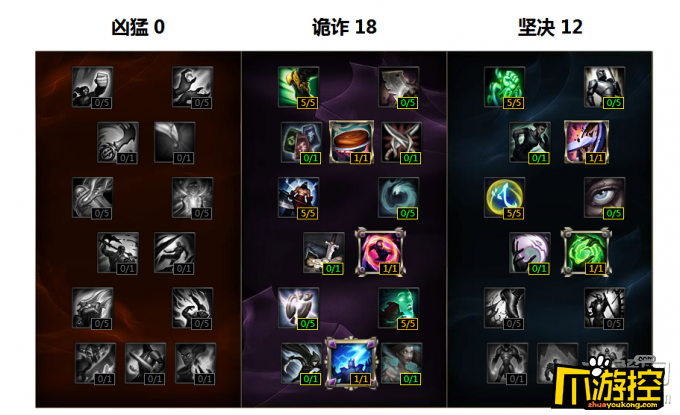 lolS6蒙多上单天赋怎么加点_lolS6祖安狂人上单