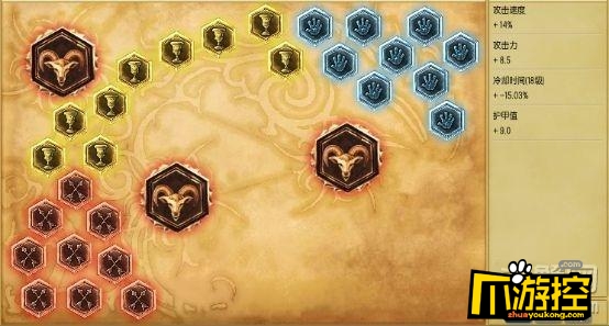 lolS6蒙多上单天赋怎么加点_lolS6祖安狂人上单