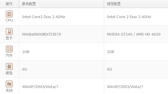 dota2配置要求高吗 dota2配置推荐
