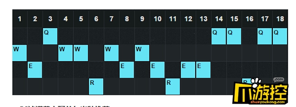 LOLS6猪女打野天赋符文加点_LOLS6猪女打野