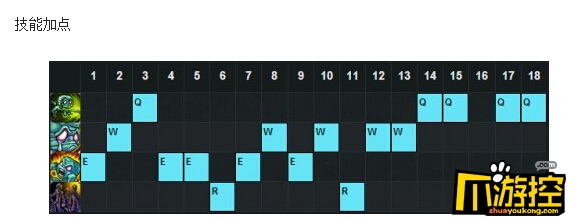 LOLS6木木打野天赋符文加点_LOLS6木木打野
