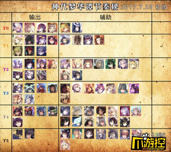 神代梦华谭附属神哪个比较好 神代梦华谭附属神排行榜