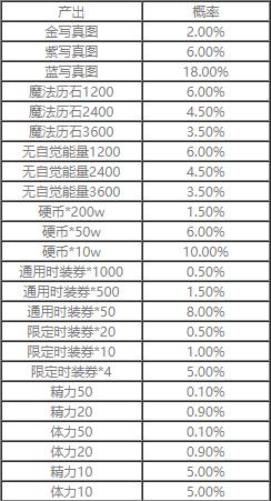 魔法禁书目录手游娃娃机出货概率是多少_娃娃机出货概率介绍