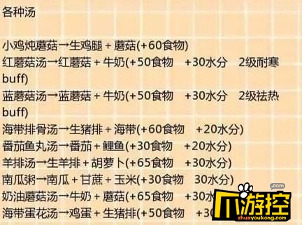 创造与魔法2018最新食谱大全_烹饪配方一览8