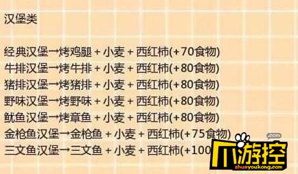 创造与魔法2018最新食谱大全_烹饪配方一览4