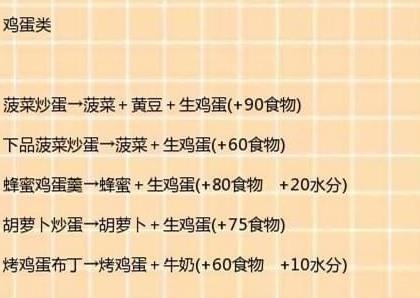 创造与魔法2018最新食谱大全_烹饪配方一览11