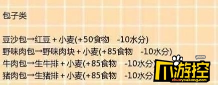 创造与魔法2018最新食谱大全_烹饪配方一览5