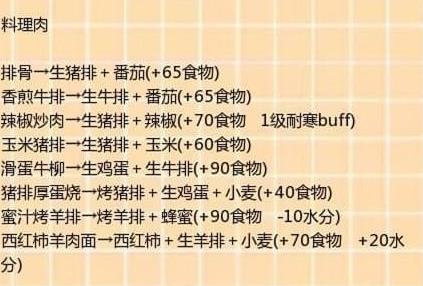 创造与魔法2018最新食谱大全_烹饪配方一览9