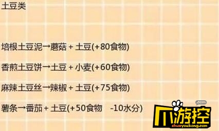 创造与魔法2018最新食谱大全_烹饪配方一览12