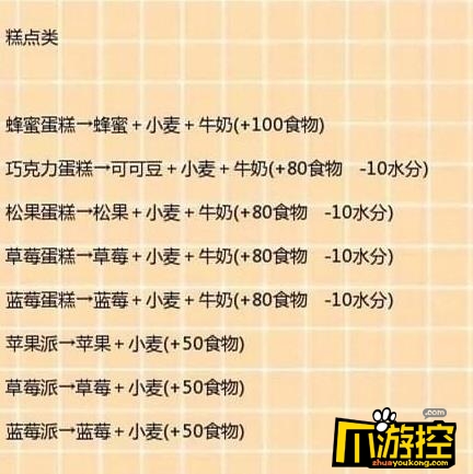 创造与魔法2018最新食谱大全_烹饪配方一览2