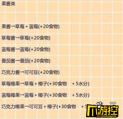 创造与魔法2018最新食谱大全_烹饪配方一览