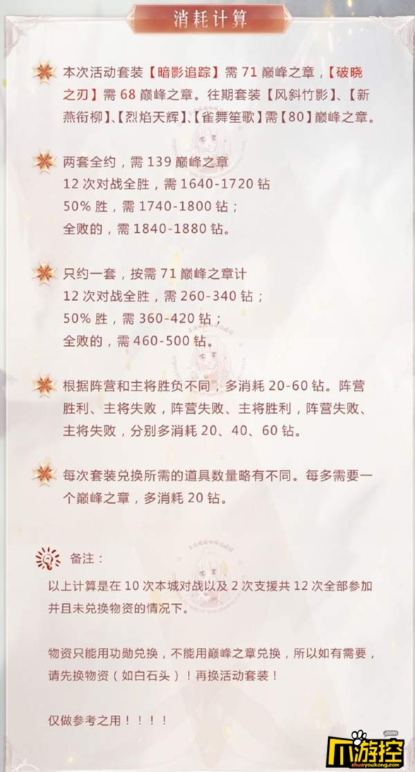 奇迹暖暖破晓之战第五期搭配攻略汇总 第五期S级高分搭配
