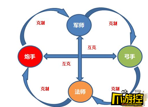 全民主公2武将怎么培养_武将培养攻略