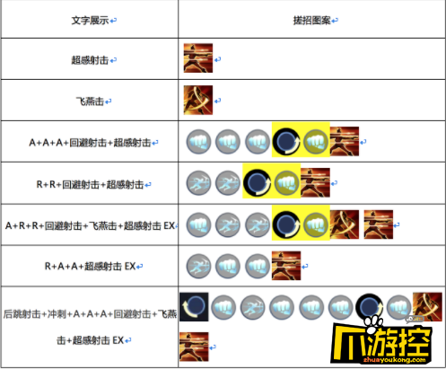 魂武者红夜怎么连招_红夜连招技巧分享