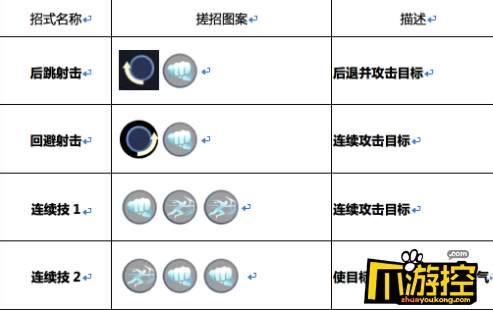 魂武者红夜怎么连招_红夜连招技巧分享