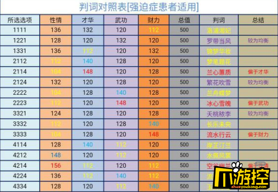 遇见逆水寒怎么选出想要的判词?判词对照表一览