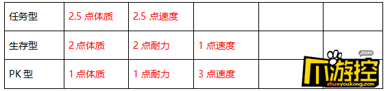 回合三国GM版药王谷门派怎么加点?药王谷门派技能加点攻略3