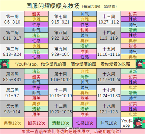 闪耀暖暖2019年竞技场属性一览