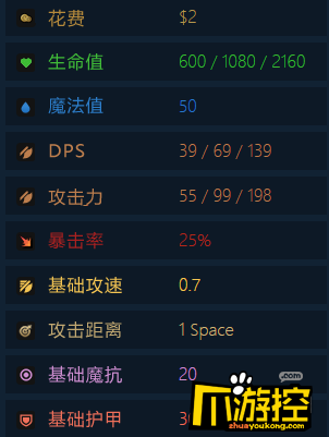 云顶之弈杰斯英雄强度分析