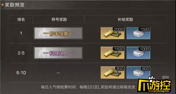 明日之后料理大赛食谱汇总