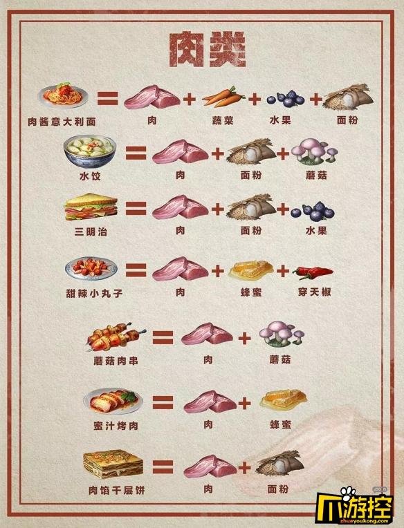 明日之后料理大赛食谱汇总